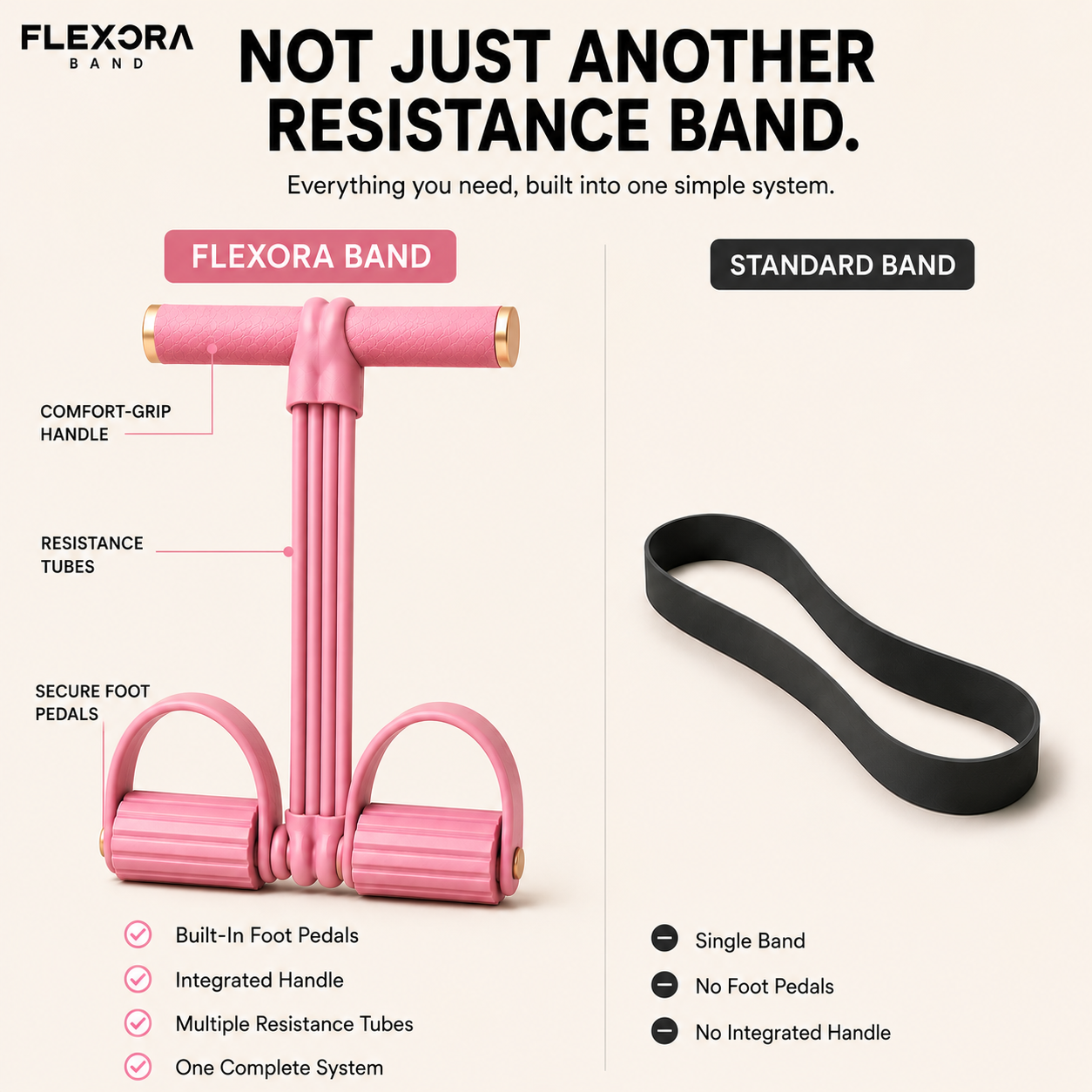 Flexora™ Multifunctional Exercise Band