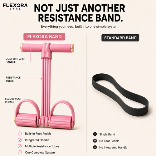 Flexora™ Multifunctional Exercise Band